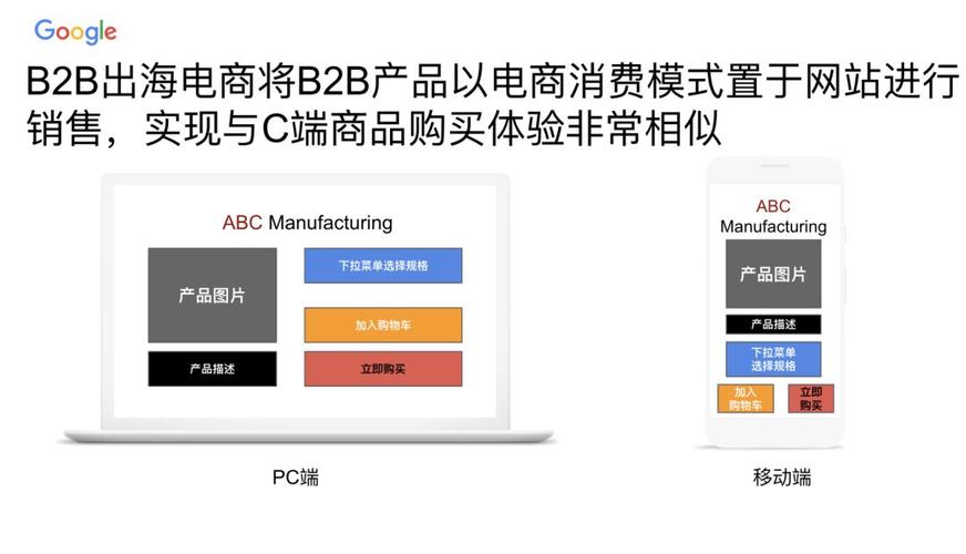 用外贸b2c打法玩转b2b外贸网站营销